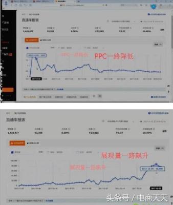 淘宝权重下降直通车没有展现,2021淘宝直通车测图详细步骤