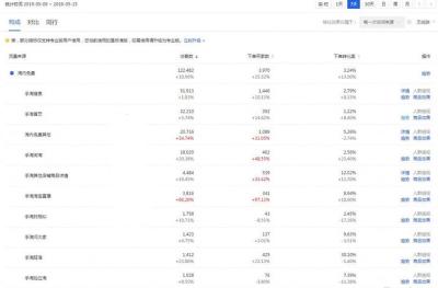 淘宝直通车费用在哪里查看,怎么查看同行有没有加入淘宝直通车