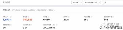 淘宝直通车定向超低价格,如何提高直通车的ROI