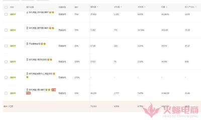 如果开通c店直通车的定向,如何做好直通车定向推广提升手淘搜索流量