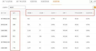 直通车定向推广点击高转化差,淘宝直通车怎么优化