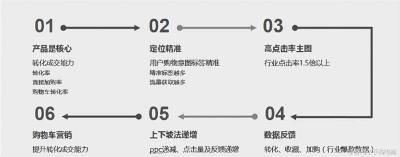 定向流量与直通车的关联,淘宝直通车开车有什么技巧