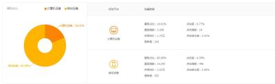 直通车的定向报表,进货账务怎么处理