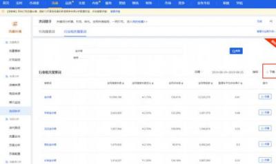 直通车定向推广设置手淘首页,淘宝新手开店如何快速打造爆款让访客破5000