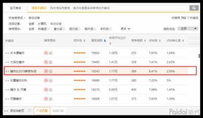 直通车推广关键词能加几个,为什么我的直通车出价2快左右