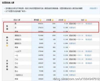 淘宝直通车可以只开定向吗,超级推荐会取代直通车钻展吗