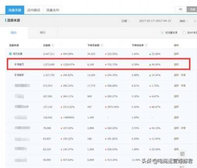 零流量可以开直通车吗,不刷单不开直通车