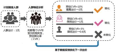 直通车移动定向推广怎么开启,直通车定向钻展单品推广超级推荐投放是否会冲突