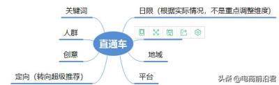 烧直通车为了自然流量,直通车抢了自然搜索流量怎么办