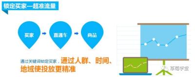 淘宝直通车定向推广展位在哪里,淘宝总成本计算公式