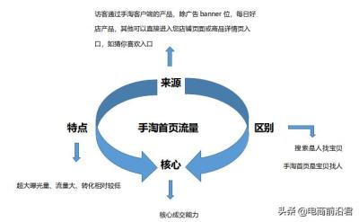 直通车定向手淘首页怎么没作用,手淘搜索关键词与直通车词一致吗