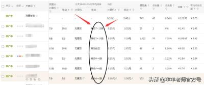 淘宝直通车定向推广出价解析,拖价什么意思