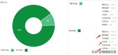 直通车有个词突然没有流量,直通车基础教学