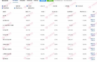 淘宝直通车长尾词找法,淘宝如何尽快积累关键词权重