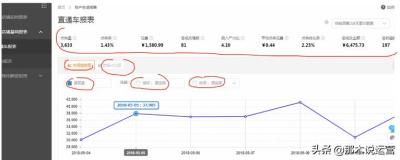 淘宝直通车营销计划,淘宝直通车关键点在哪里