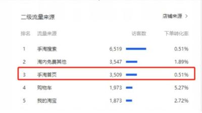 淘宝直通车关闭之后就没流量了,真的就没别的办法吗