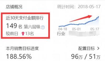 直通车开定向要什么条件,开通淘宝直通车有什么好处