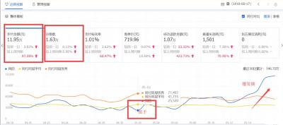 直通车能单独开定向,淘宝升上一钻了有什么好处
