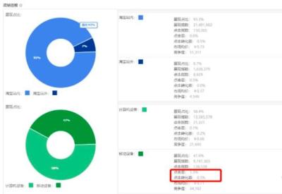 直通车智能定向的行业平均值,怎么做直通车黑搜