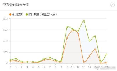 直通车定向推广要不要加价,拼多多直通车没曝光要不要加价
