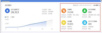 淘宝直通车实时访客在哪里看,却一直没有访客怎么办呢