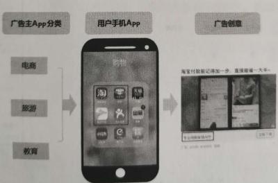 天猫直通车搜索定向是哪方面,移动花卡宝藏卡29元版有哪些app