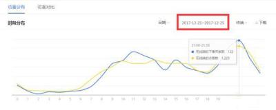 淘宝直通车定向推广的截图,北京12345健康宝申诉怎样填写