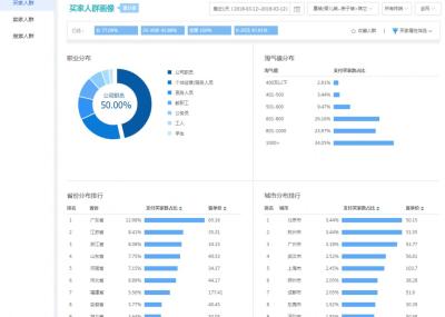 直通车计划权重提高有什么用,直通车人群覆盖人数有要求吗