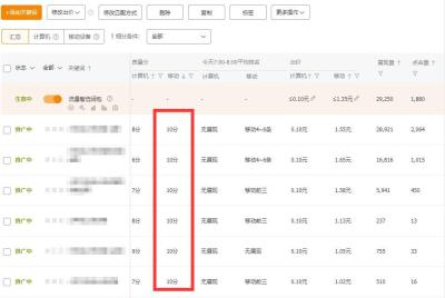 淘宝扣2分能开直通车吗,真的需要开直通车来提升吗