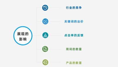 淘淘宝直通车一天的展现量,淘宝直通车平均展现排名是什么意思