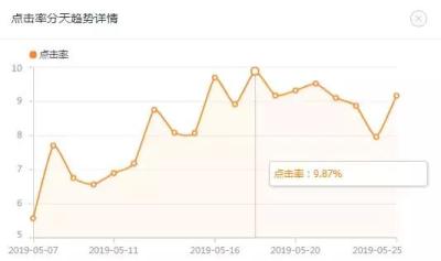 直通车每个计划权重一样吗,如何做好直通车定向推广提升手淘搜索流量