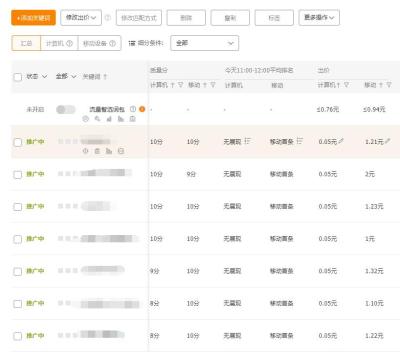 淘宝直通车定向扣费原理,淘宝直通车点击单价与自己的出价有什么关系