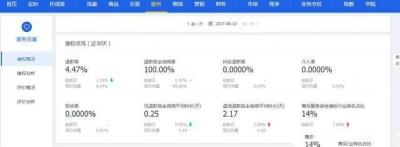 直通车定向退款点击花费,淘宝直通车退款冻结怎么办