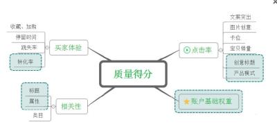 淘宝直通车一个词能上分吗,淘宝小卖家何去何从