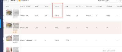 直通车定向主图需要白底图吗,新手淘宝店铺该如何提高访问量和转化率