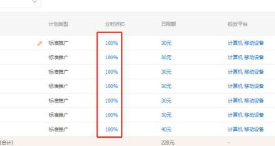 淘宝直通车出价最高溢价,2022年淘宝还能做单品爆款吗