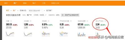 淘宝直通车基础课程二,淘宝直通车优质人群扩展设置目标