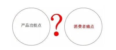 直通车定向跟淘客佣金,产地一件代发怎样获得大量订单更高利润