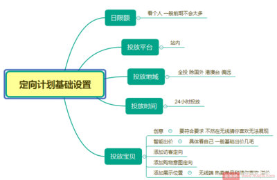 在淘宝直通车定向推广在哪里,淘宝直通车该怎么开
