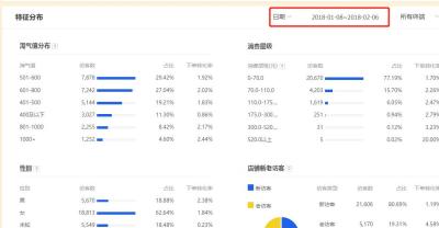 直通车定向推广降低ppc,淘宝直通车推广方式中系统推荐与自定义推荐有哪些区别
