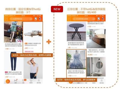 直通车怎么定向钻展,钻转图直通车图主图首图分别是什么意思