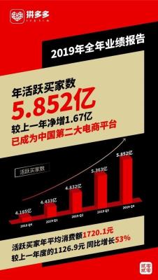 拼多多直通车定向怎么开,拼多多批发定向发货怎么对方要输入手机号码