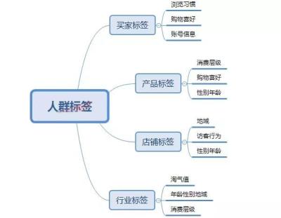 拼多多直通车怎么降低ppc,淘宝直通车就是烧钱吗