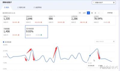 淘宝直通车大词计划,淘宝每天四五十个访客