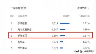 直通车定向中的购物意图定向,怎样做好淘宝店铺呢