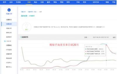 直通车点击流量算店铺的访客吗,淘宝直通车开车主要看那些数据