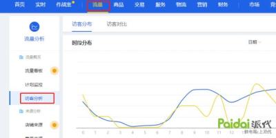 高客单产品直通车做定向合理,想做电商创业