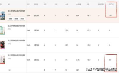 定向的直通车怎么提高点击率,售前转化率怎么看