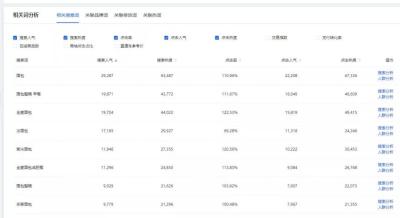 拼多多直通车怎么设置早晚出价,淘宝直通车抢位设置