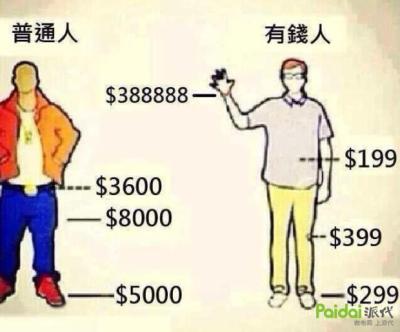 直通车养权重的方法,直通车创意标题修改会掉权重吗